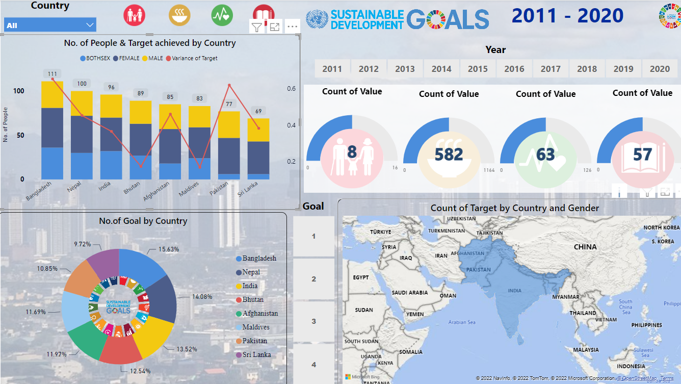 Sustainable Development Goals